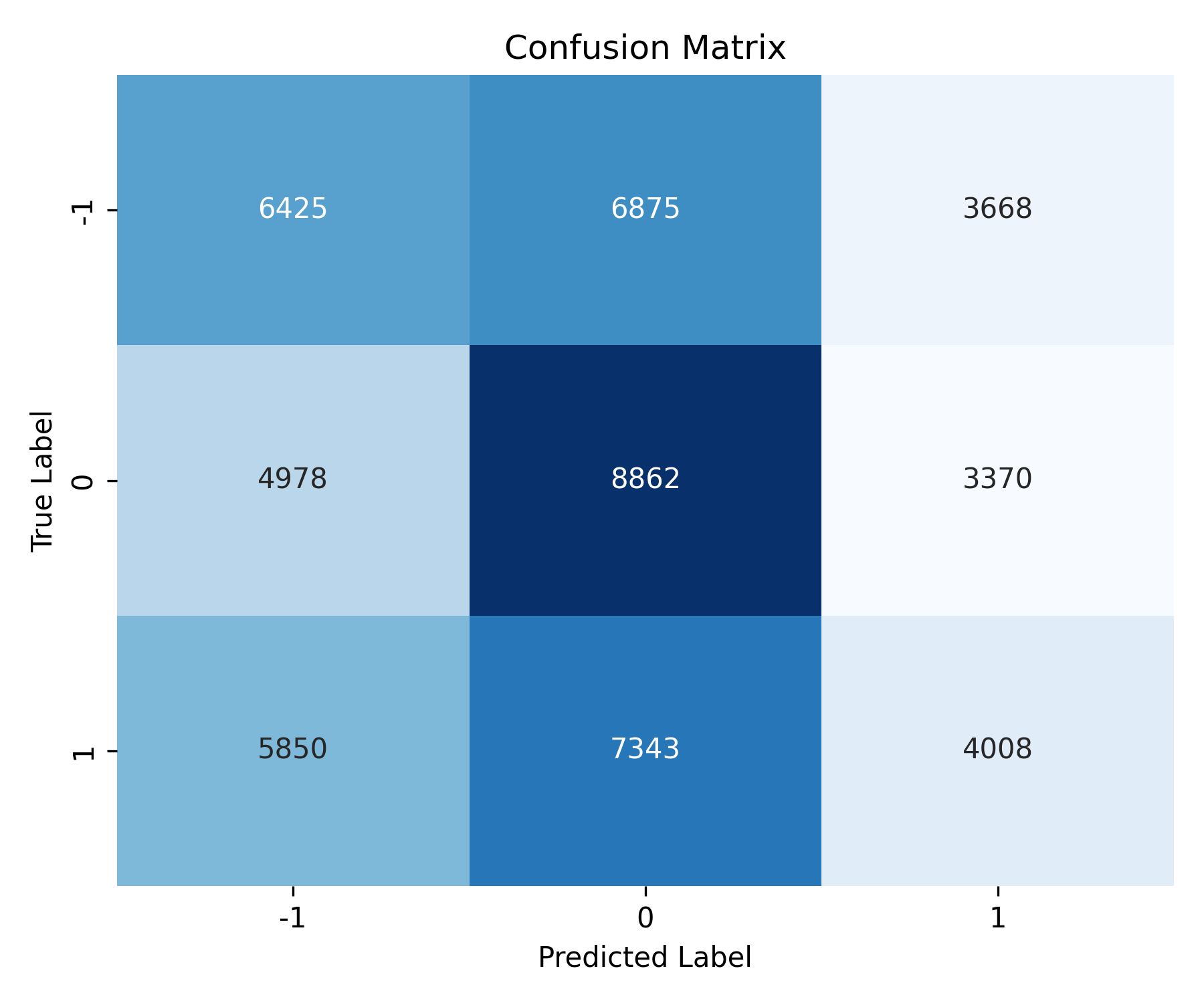 Decision Tree Confusion Matrix