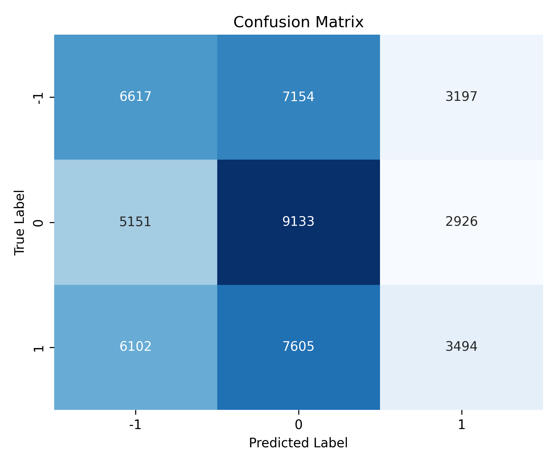 Logic Regression Matrix