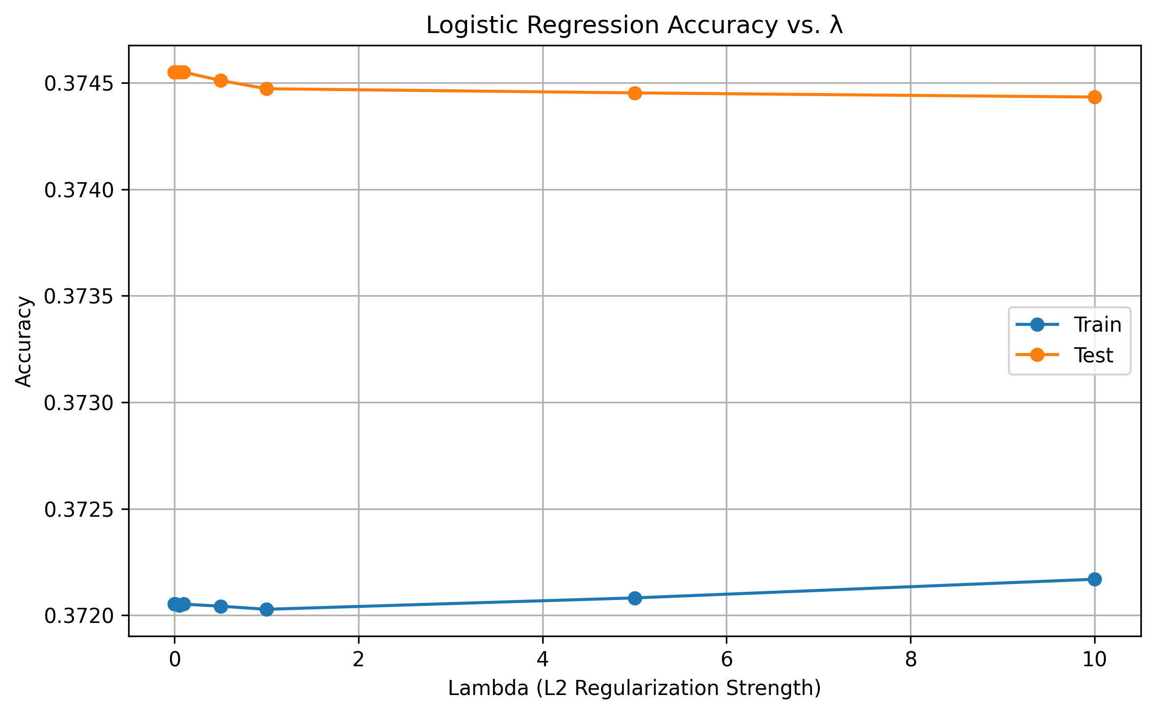 Lambda Calibration