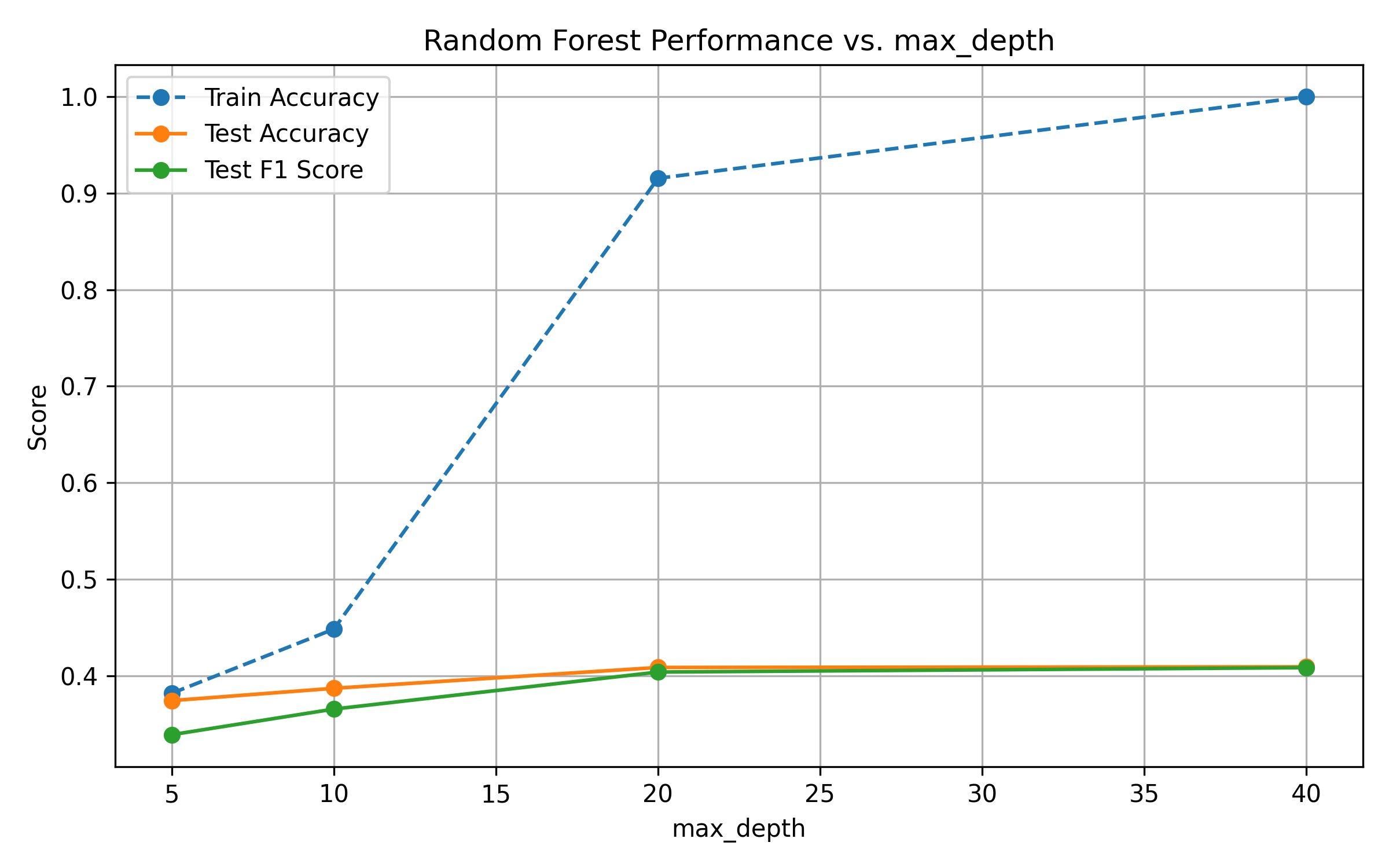 No description has been provided for this image