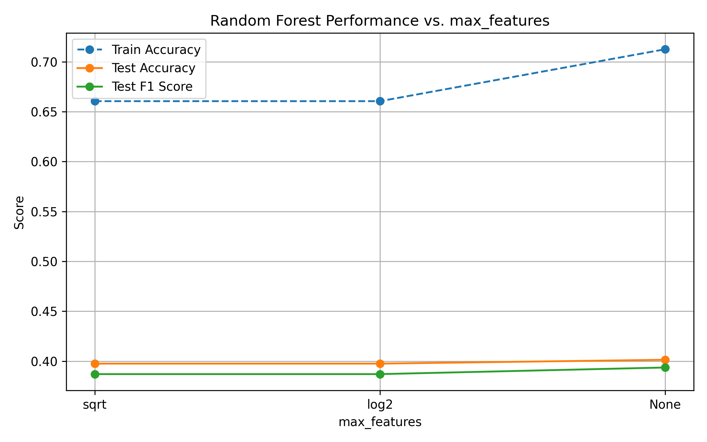 No description has been provided for this image