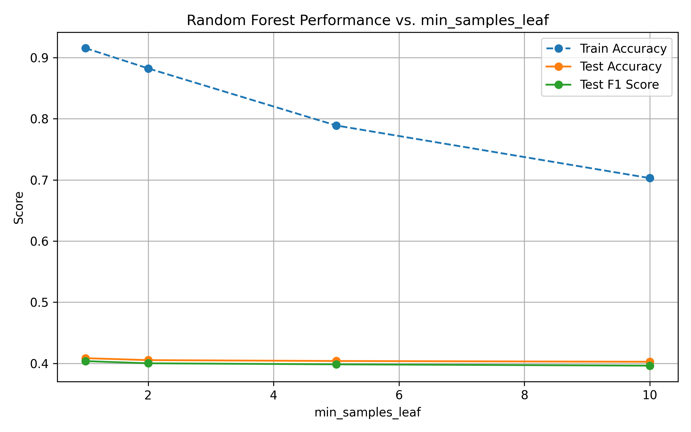 No description has been provided for this image