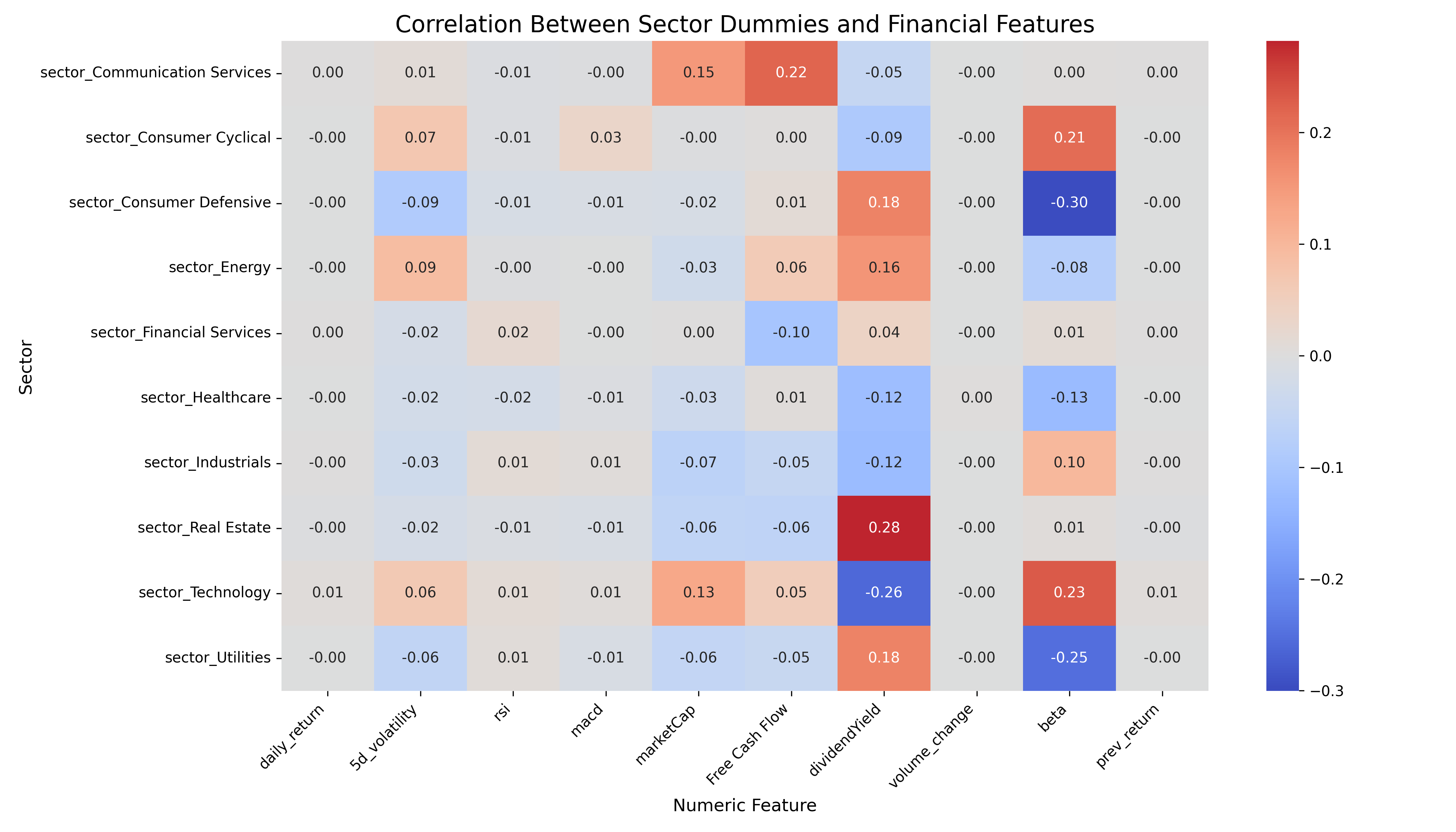 Feature Correlation Heatmap