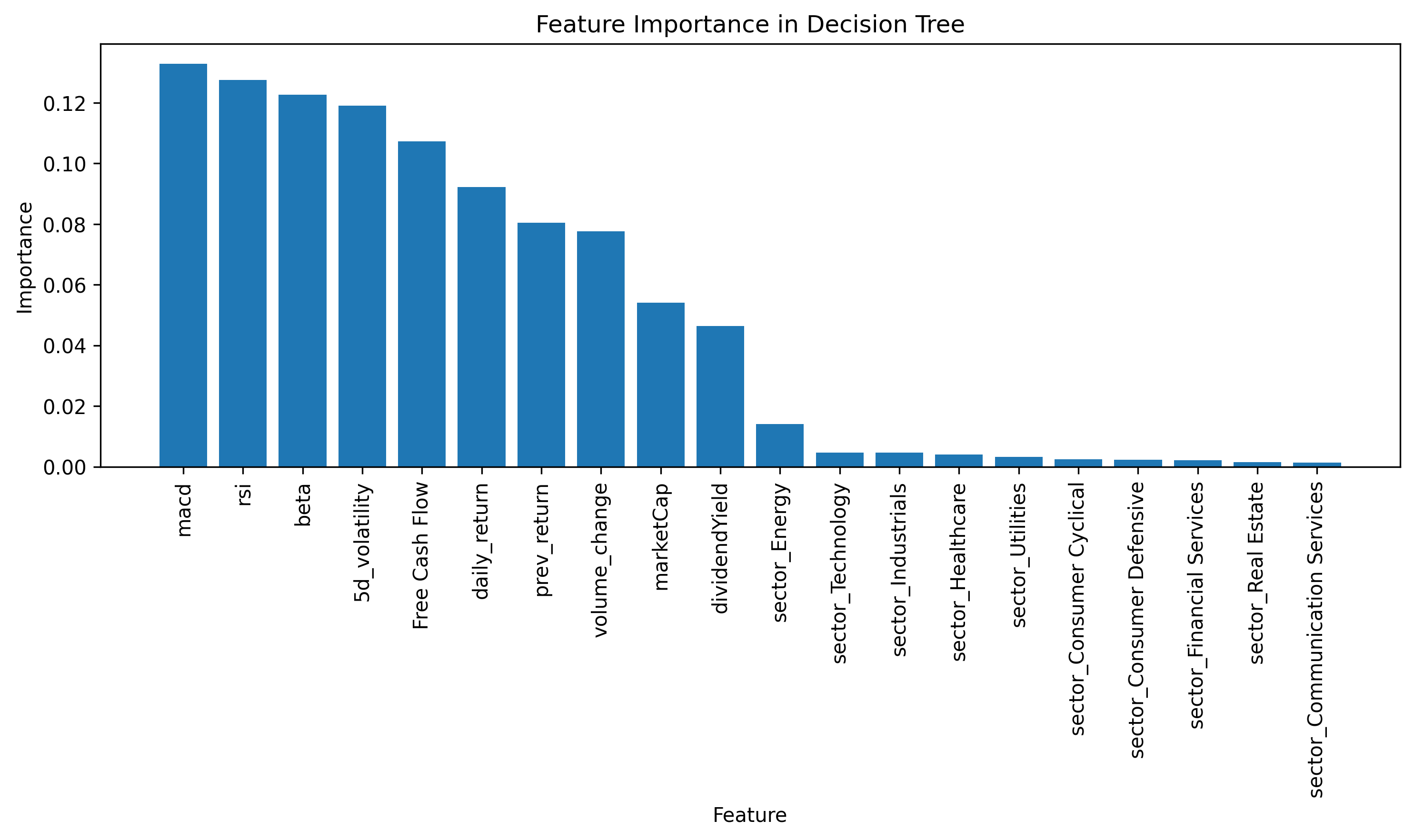 Decision Tree contributors